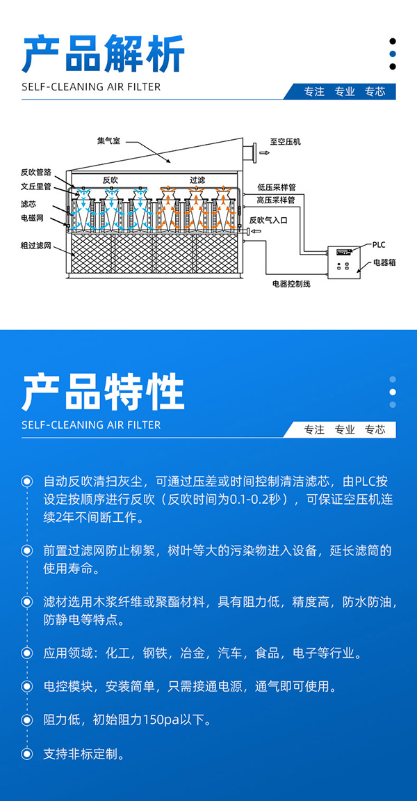 自潔式空氣過(guò)濾器(圖2)