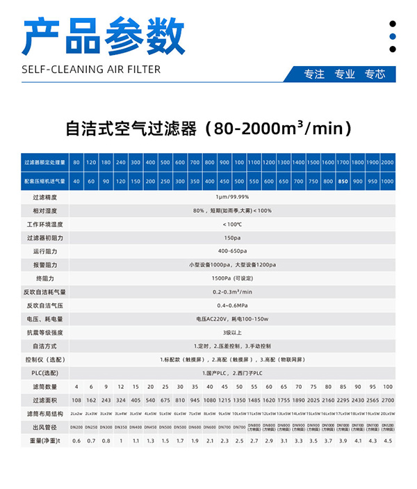自潔式空氣過(guò)濾器(圖3)